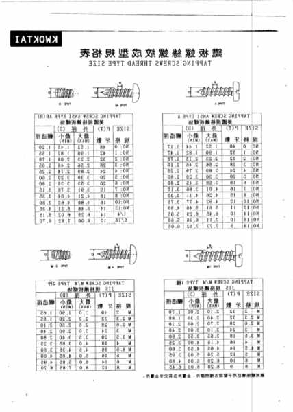 电梯机房线槽螺丝规格型号，电梯机房线槽螺丝规格型号表！