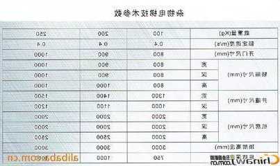 家用餐饮电梯尺寸规格型号，家用餐饮电梯尺寸规格型号是多少！