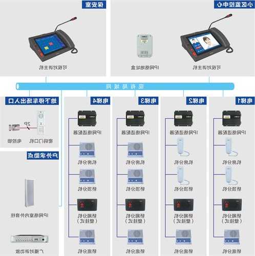 电梯呼叫面板型号？电梯呼叫器怎么设置楼层？