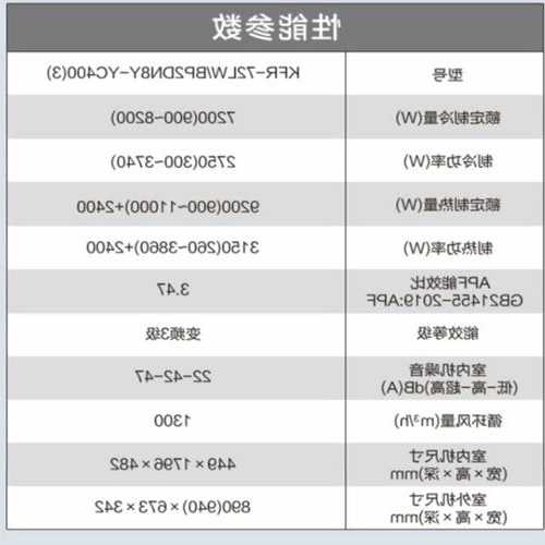 美的斯乘客电梯的型号是多少，美的电梯专用空调