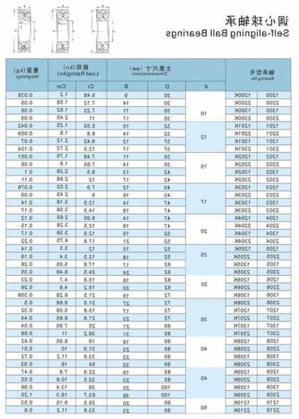 车床加工电梯轴承型号，电梯轴承多少钱一个！