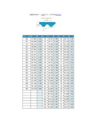 电梯门机皮带规格型号表？电梯门机皮带规格型号表格？