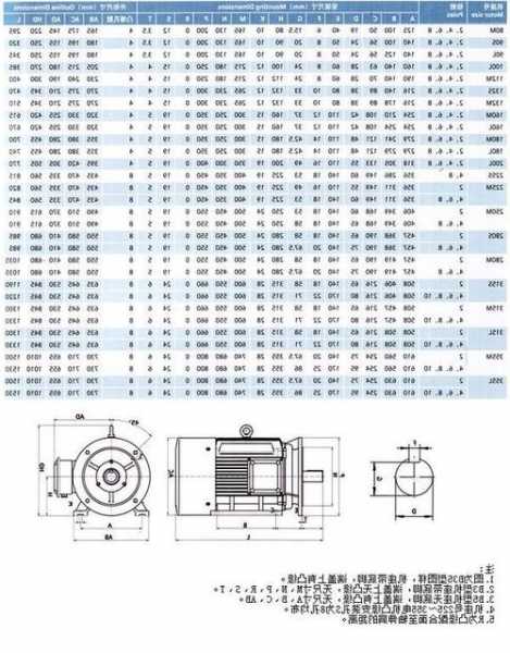 电梯用电动机型号规格参数？电梯用电动机型号规格参数是多少？