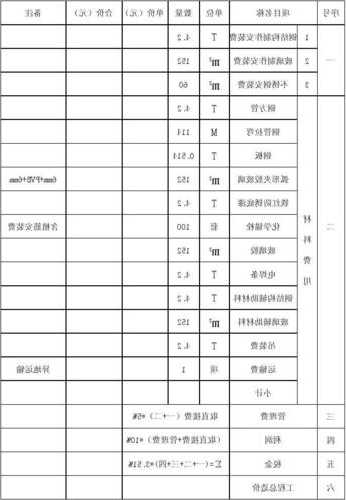 潍坊电梯用不锈钢型号，不锈钢电梯套报价表格？