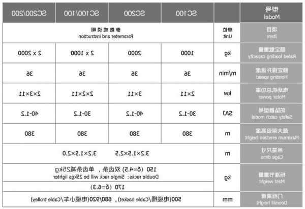 关于天桥电梯品牌型号含义表的信息