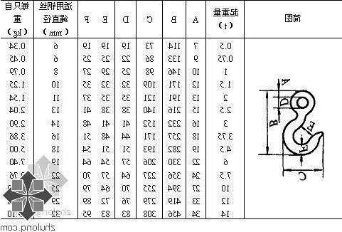 高层电梯吊钩规格型号，高层电梯吊钩规格型号表！