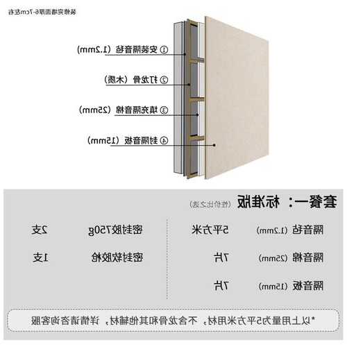 电梯墙隔音柜尺寸规格型号，电梯隔音墙多少钱1平方米?？