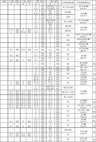 电梯配电断路器大小型号，电梯配电断路器大小型号规格？