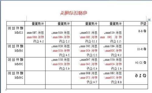 电梯绳规格型号？电梯绳价格？