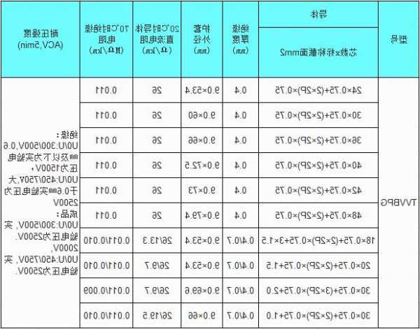 湖北随行电梯电缆型号，电梯随行电缆型号说明