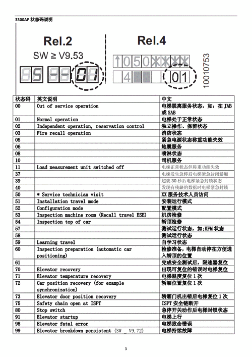 迅达电梯遥控器电池型号，迅达电梯调试软件说明？