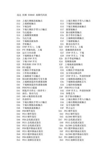 迅达无机房观光电梯型号？迅达无机房电梯故障代码？