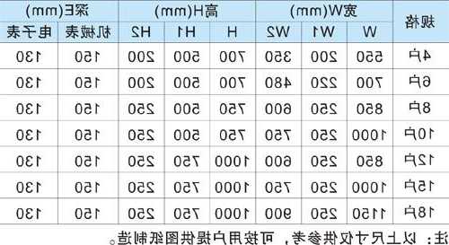 电梯井电表箱推荐型号有哪些，电梯电井尺寸！