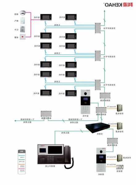 科苑隆电梯有线对讲型号？科濠楼宇对讲室内接线图视频？