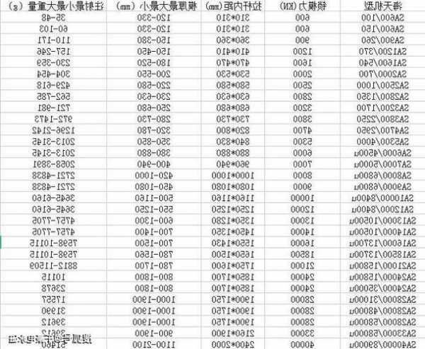 电梯框架注塑机型号，电梯框架注塑机型号有哪些