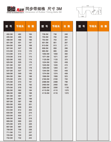 电梯皮带的型号规格表图片，电梯皮带的型号规格表图片大全？