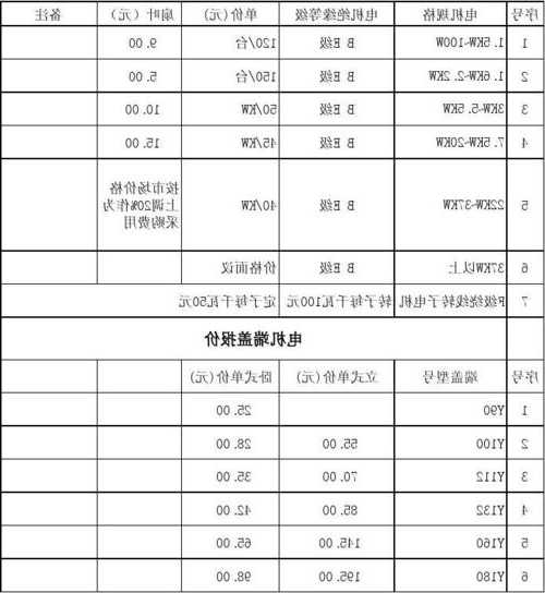 施工电梯各种电机型号，施工电梯电机多少钱一个