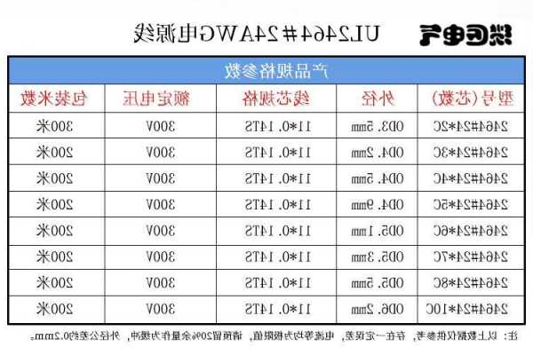 电梯动力电源线规格型号，电梯动力电源要求