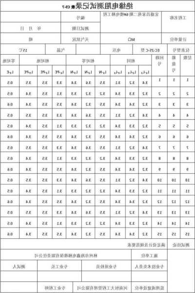 电梯电阻在哪看大小型号？施工电梯电阻测试记录？