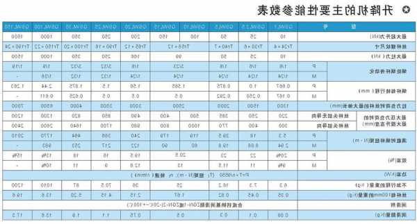 电梯型号与起重量，电梯的型号！