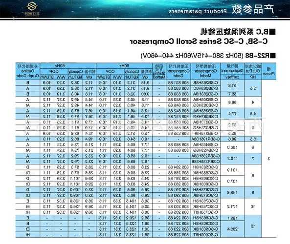 电梯空调压缩机多大的型号，电梯空调规格？