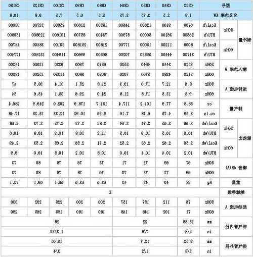 电梯空调压缩机多大的型号，电梯空调规格？