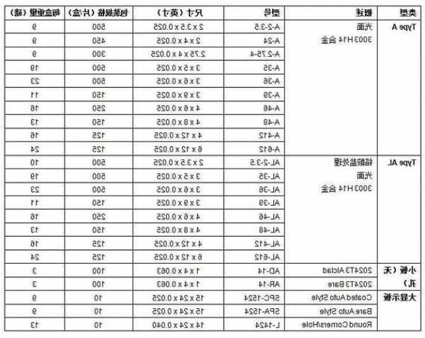 电梯铝板尺寸规格型号图片，电梯铝型材