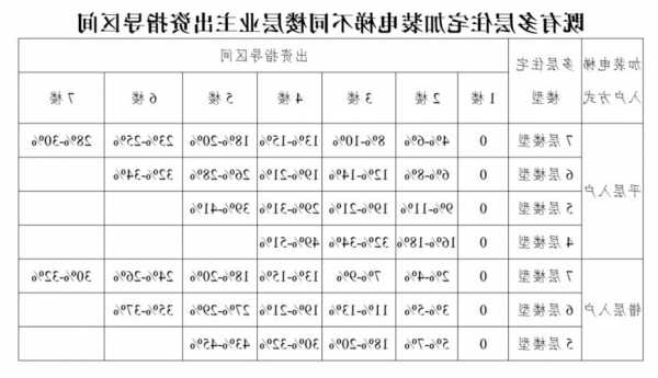 加装多层电梯电梯型号，加装多层电梯电梯型号规格