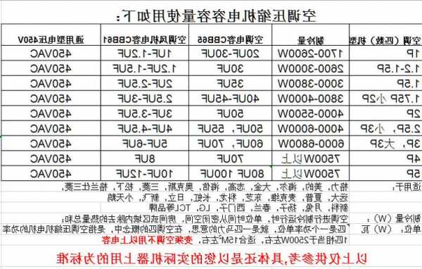 东芝电梯滤波电容型号规格？东芝电梯滤波电容型号规格大全？