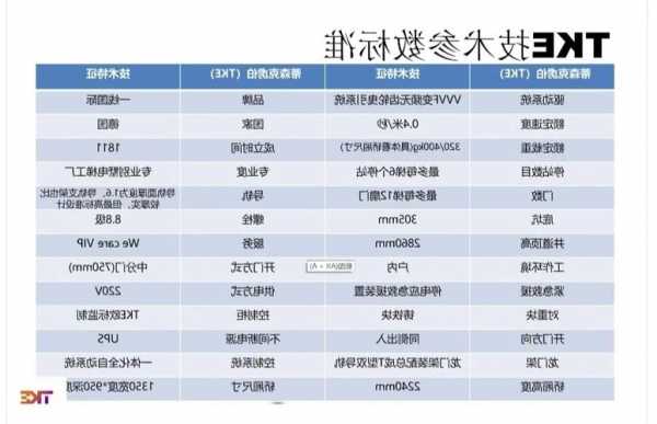 蒂升电梯GL型号？蒂升电梯报价？