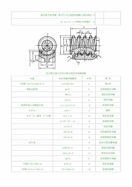 电梯加蜗杆轴承型号规格，电梯蜗轮蜗杆传动的特点