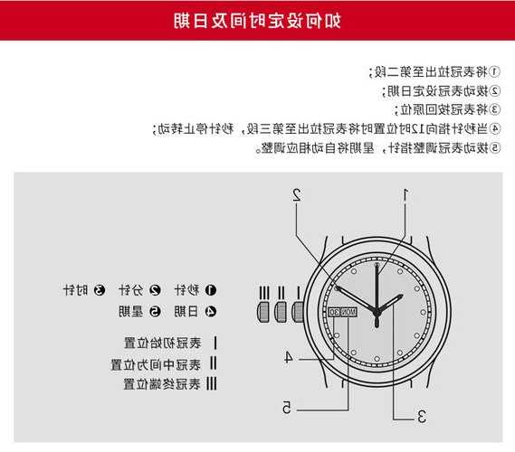 天梭电梯型号含义图片大全？天梭t085427a功能介绍？