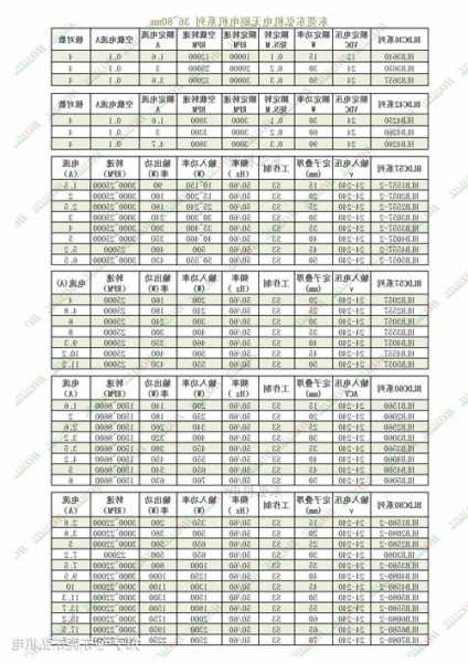 电梯用的直流电机型号，电梯用的直流电机型号大全？