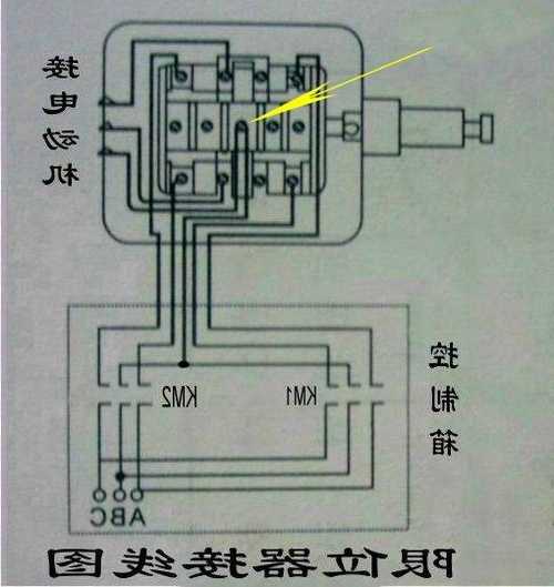 电梯限位开关型号GT03102，电梯限位开关怎么接线？