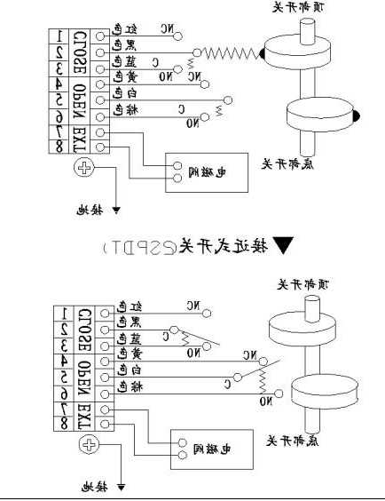 电梯限位开关型号GT03102，电梯限位开关怎么接线？