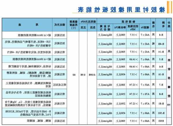 电梯橡胶衬套型号表格图，电梯里面的胶怎么处理