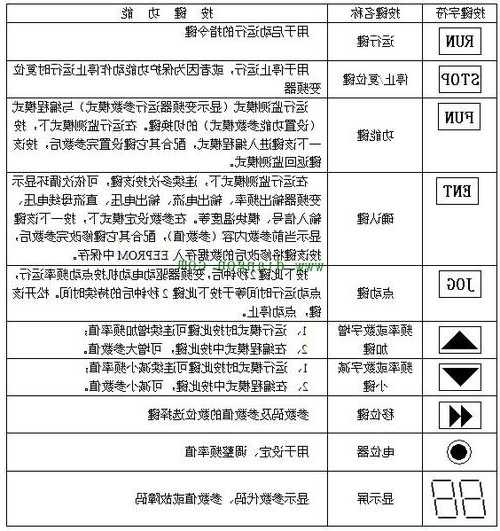 日立电梯变频器型号怎么看？日立电梯变频器面板怎么操作？