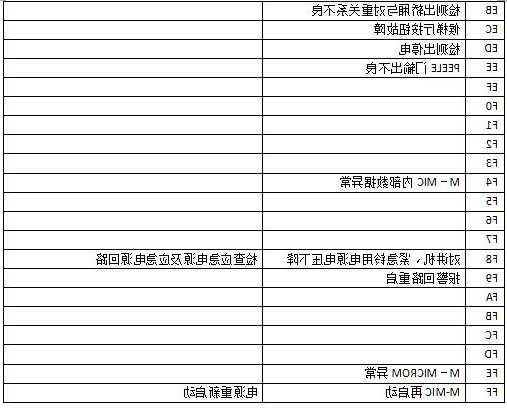 华升富士达消防电梯型号，华升富士达电梯06处理方法？