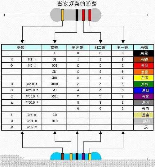 电梯电阻在哪看型号呢图片，电梯电阻在哪看型号呢图片？