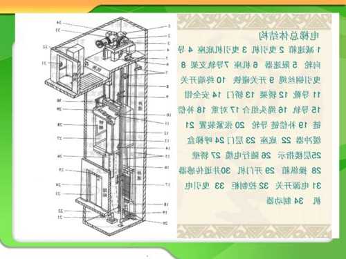 电梯主机分哪些类型和型号，电梯主机结构图和名称！