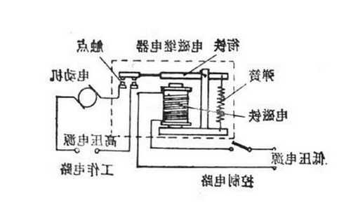 电梯用继电器型号是多少，电梯继电器的工作原理及作用