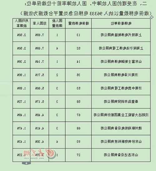 各种型号的电梯故障率，各种型号的电梯故障率高吗