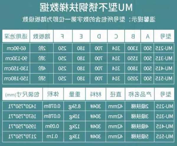 电梯扶手规格型号表图片，电梯扶手规格型号表图片及价格！