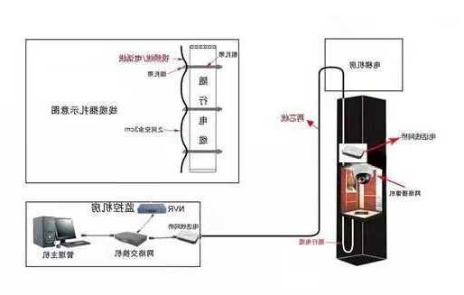 电梯随动电缆规格型号表示，电梯随行电缆安装示意图？