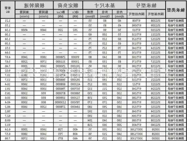 德国电梯轴承型号大全表，德国电梯轴承型号大全表图片？