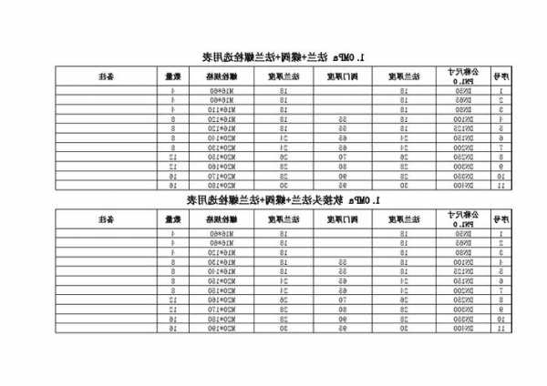 电梯专用吊门螺栓型号规格表，电梯专用吊门螺栓型号规格表格