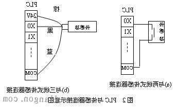 三菱电梯平层感应器型号的区别？三菱平层感应器接线图？