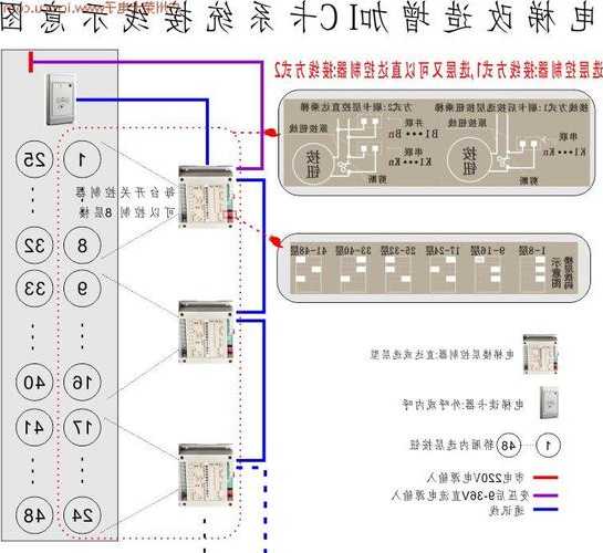 浙江电梯轿门开关型号参数？电梯轿厢开关门控制系统？