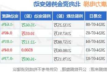 康力klw型号电梯价格，康力电梯klamcu201！