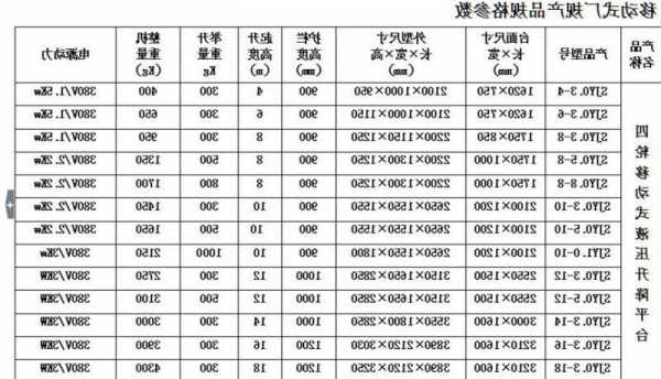 国产双层电梯型号规格参数，国产双层电梯型号规格参数表